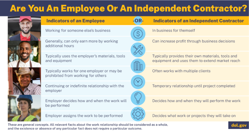 Misclassification of Employees 